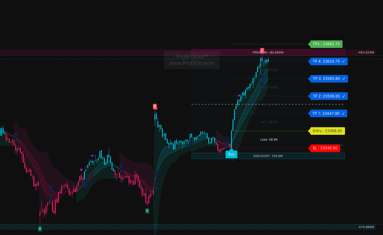 profirgrow premium indicator smart signal