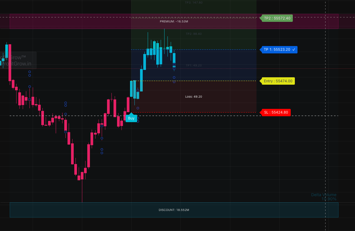 profirgrow premium indicator premium-discount-zone.png
