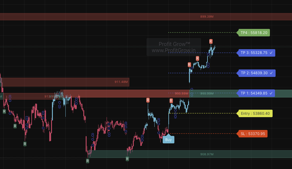 profirgrow premium indicator support-resistance.png