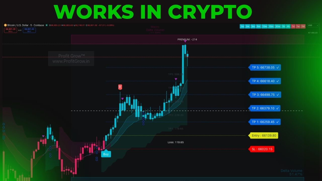 profirgrow premium indicator crypto