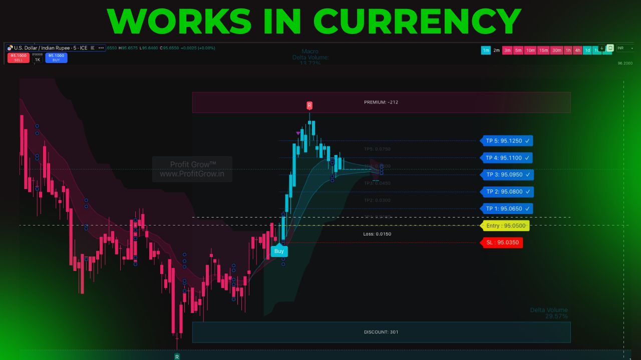 profirgrow premium indicator works-in-currency-market-1.jpg