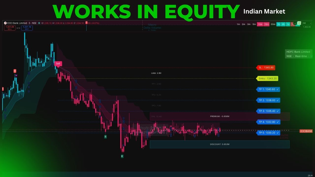profirgrow premium indicator works-in-equity-indian-market-1.jpg