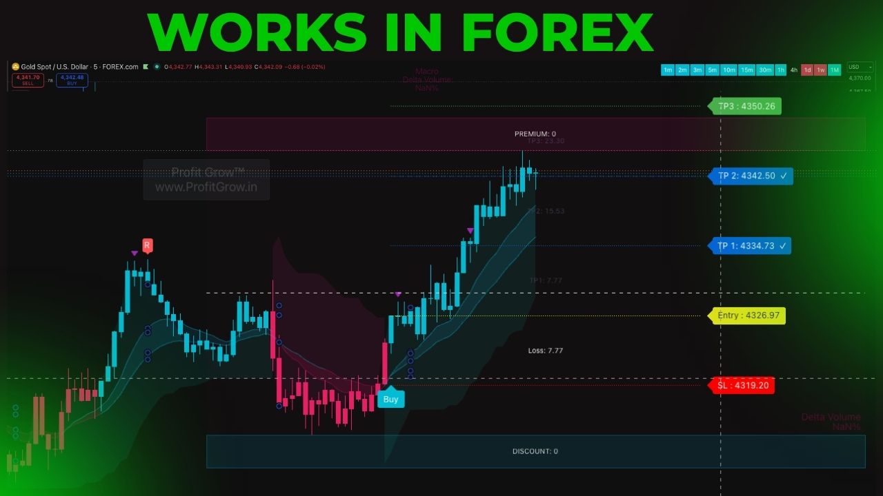 profirgrow premium indicator works-in-forex-market-1.jpg
