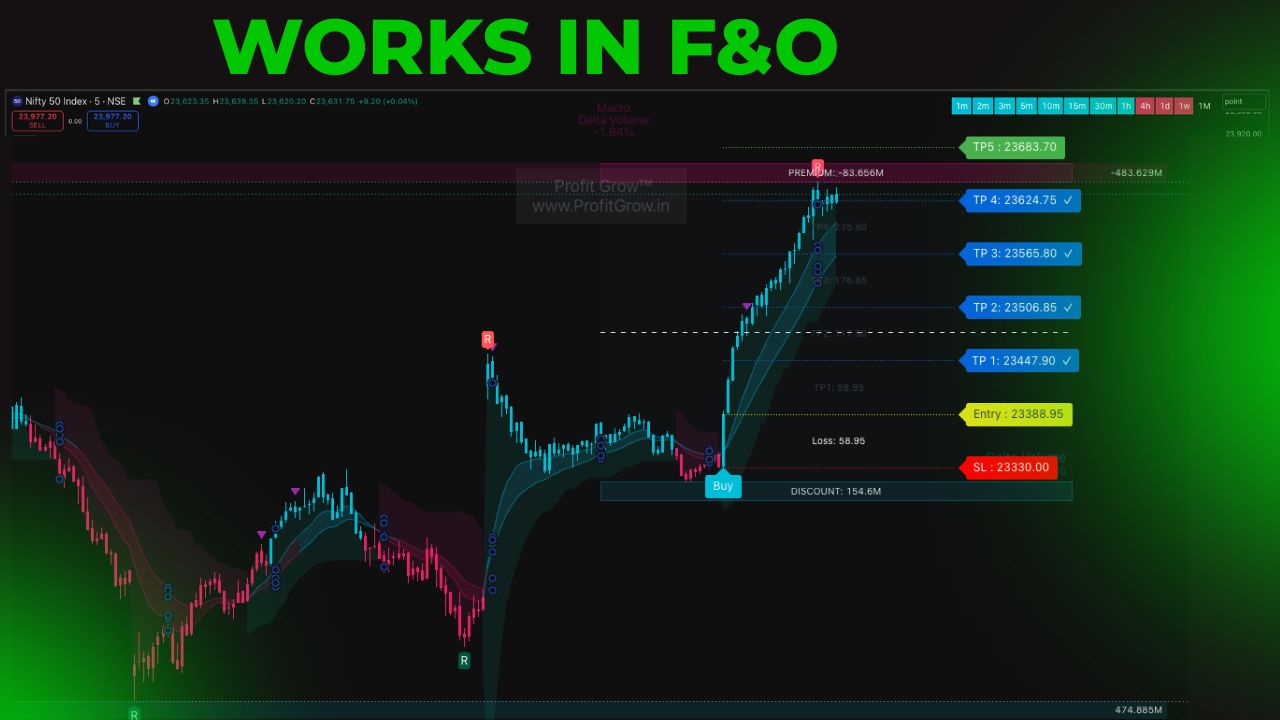 profirgrow premium indicator works-in-future-option-market-1.jpg